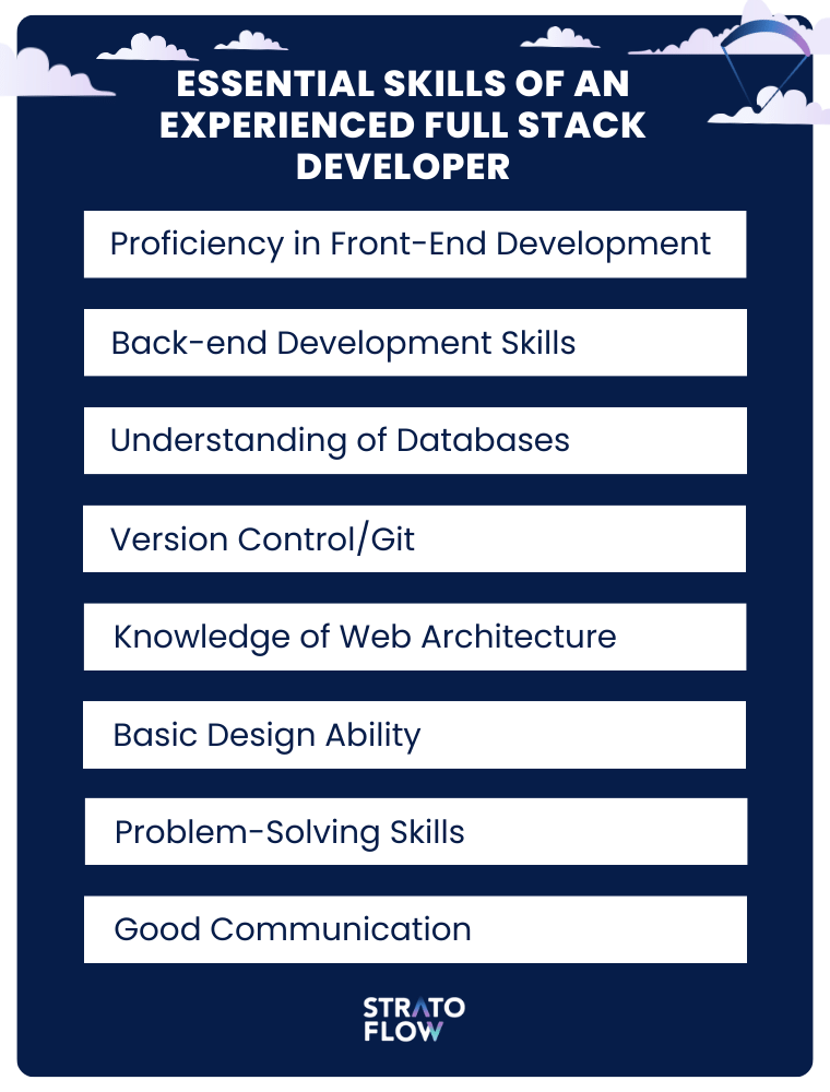 full stack development services