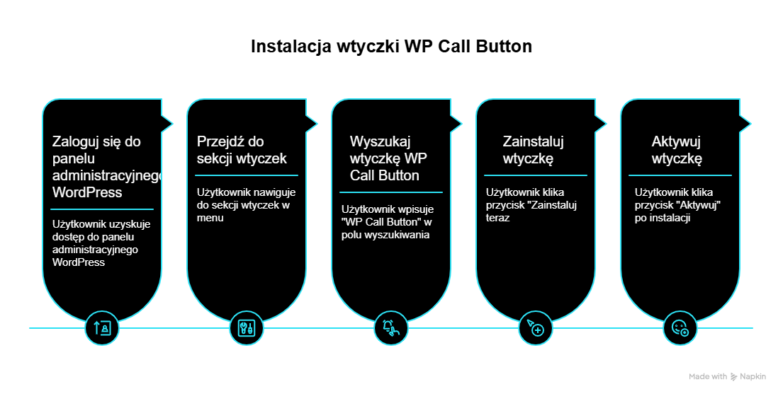 Jak przebiega instalacja wtyczki WP Call Button krok po kroku?