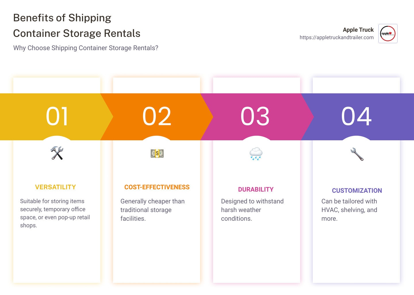 Benefits of shipping container storage rentals - shipping container storage rental infographic pillar-4-steps