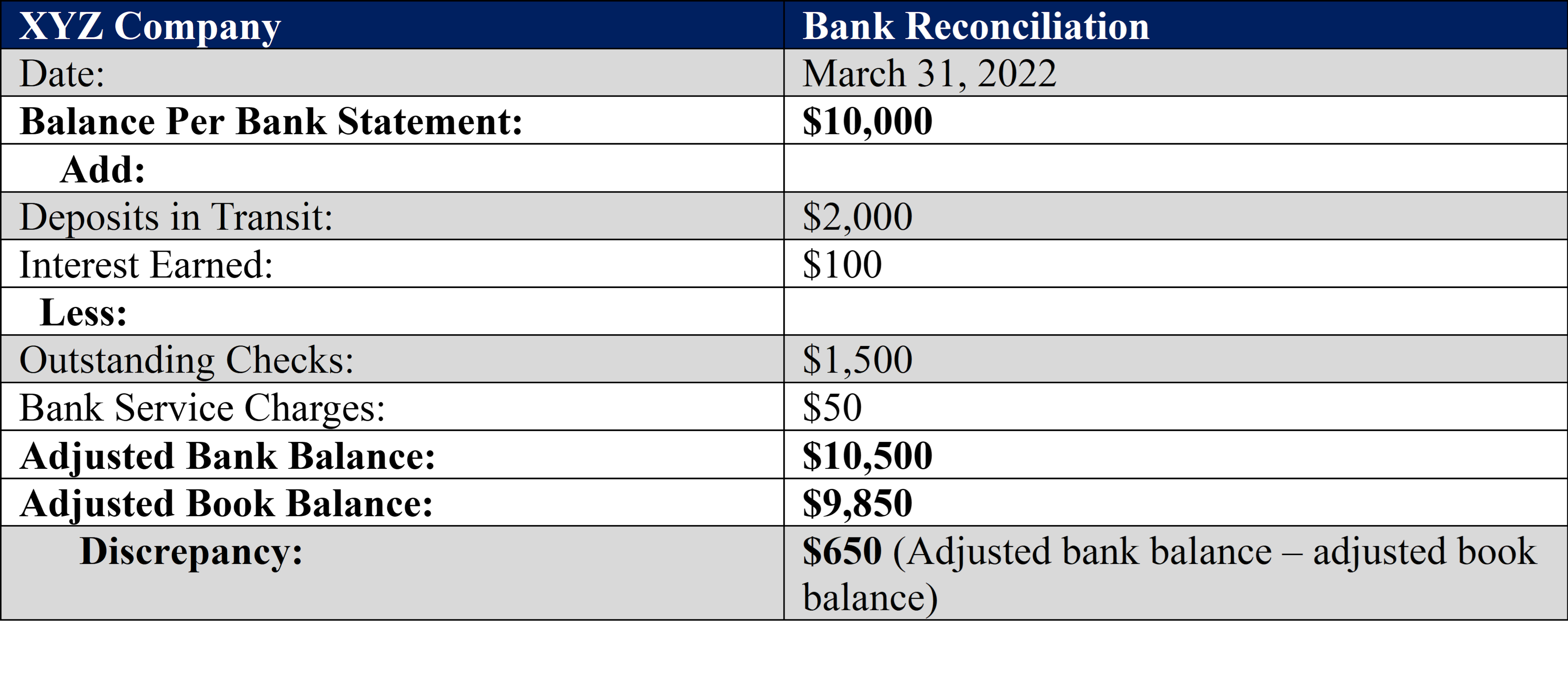 Example of a Bank Reconciliation Statement, cash balances, bank reconciliation procedure, accounting records