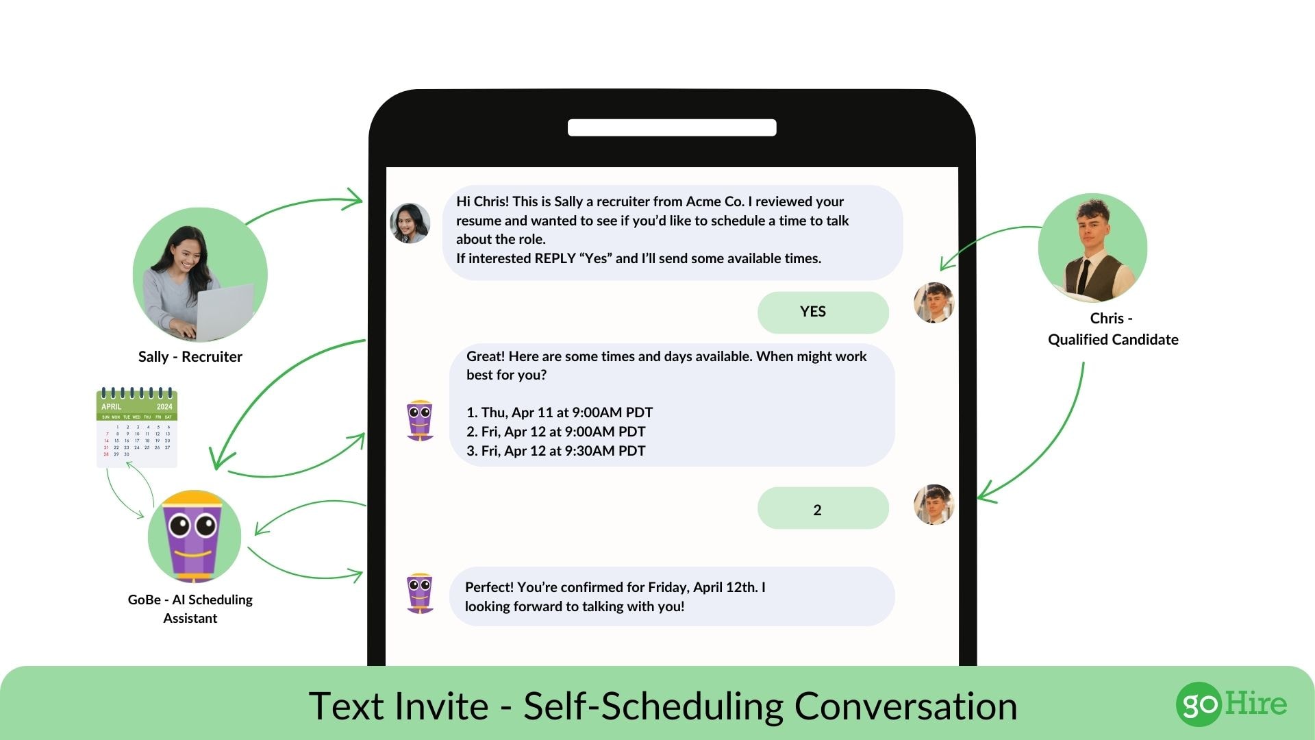 Automated Interview Scheduling via Text Messaging