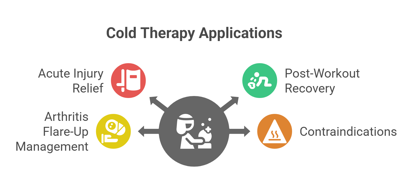 Cold Therapy for Knee Pain