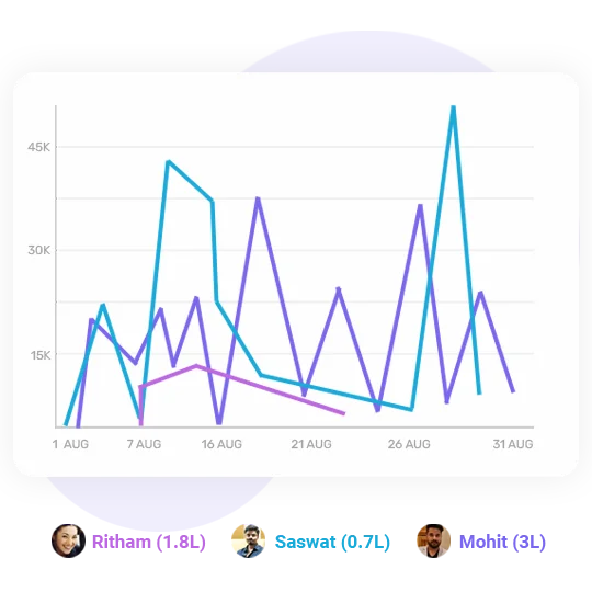 Sales Pitch Meaning: How Great Sales Teams Pitch And Win Deals 6 sales real data