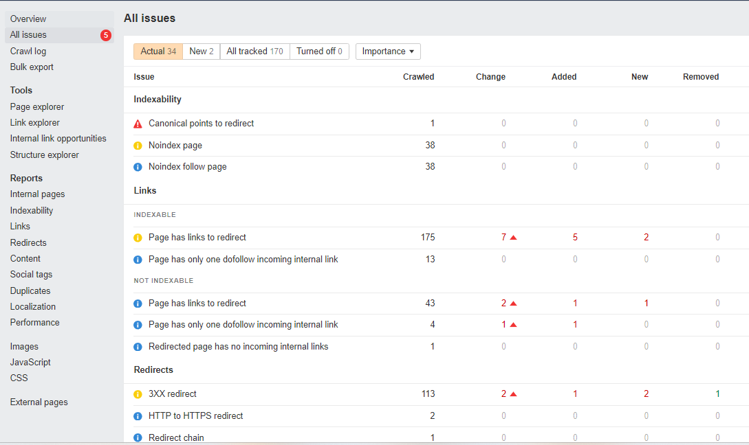 crawlability and indexation issues