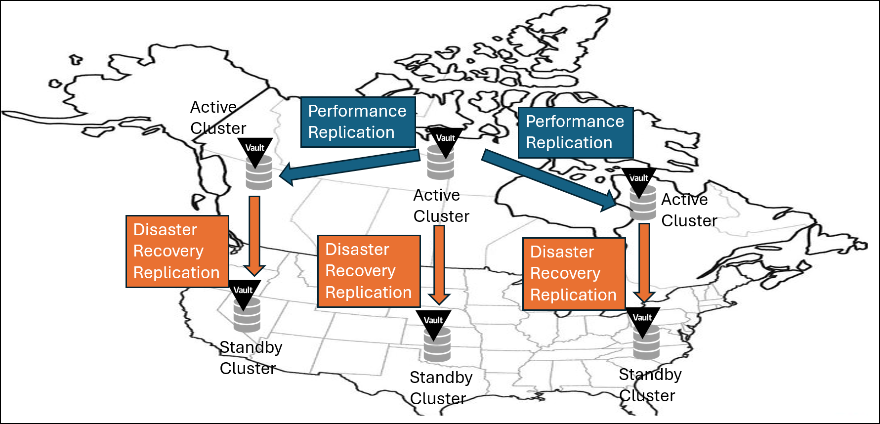 Vault Replication Architecture