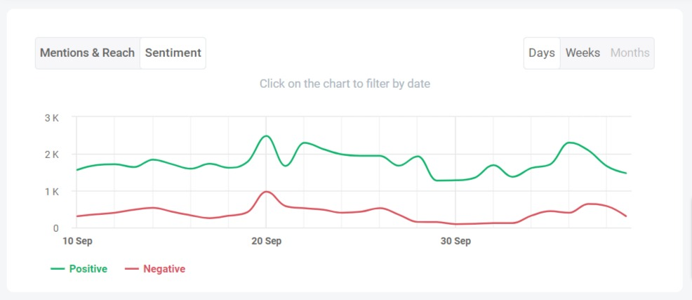 The 14 Best AI Sentiment Analysis Tools [2023]