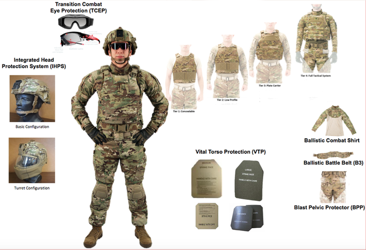 The Soldier Protection System subsystems showing VTP ceramic plates