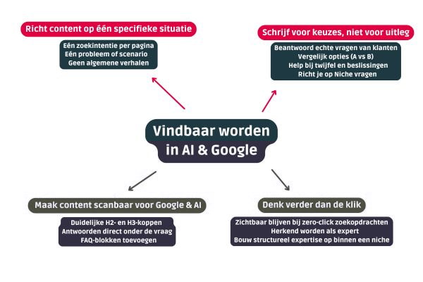 Online marketing trends 2026 3 52b7d12b 2e8a 4cc7 90a9 2efb15e4c17e