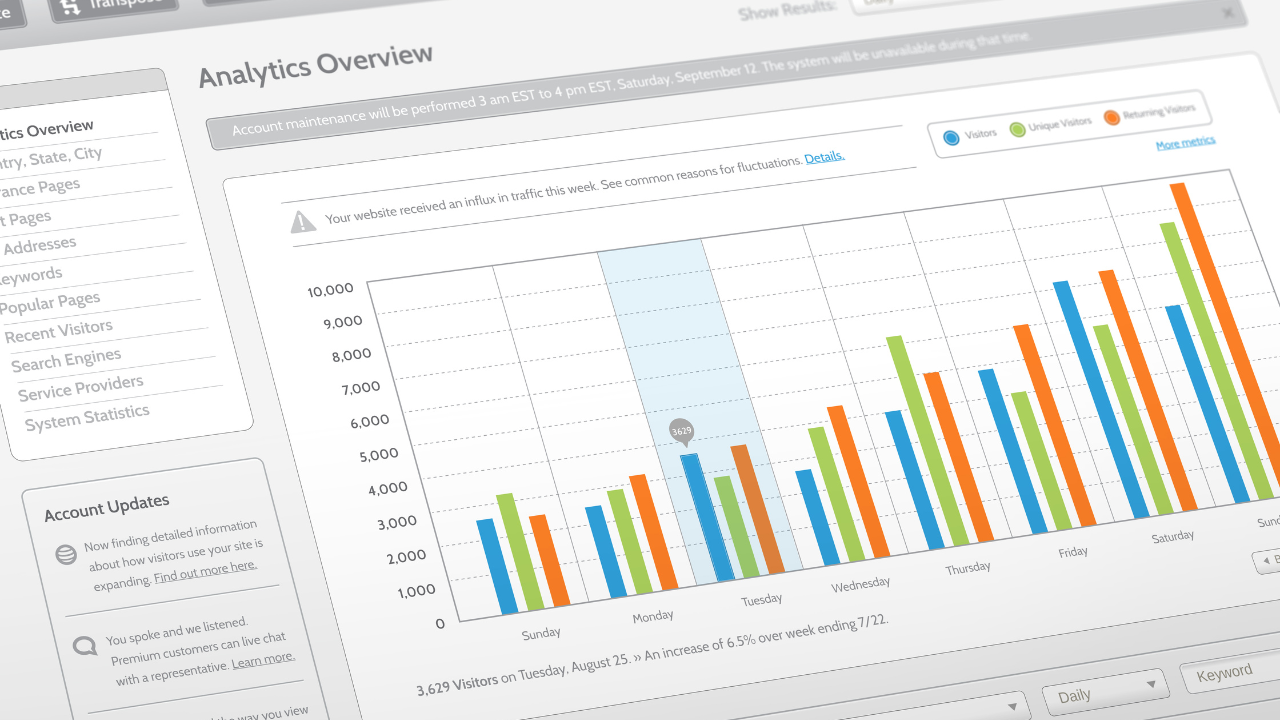 Google Analytics dashboard