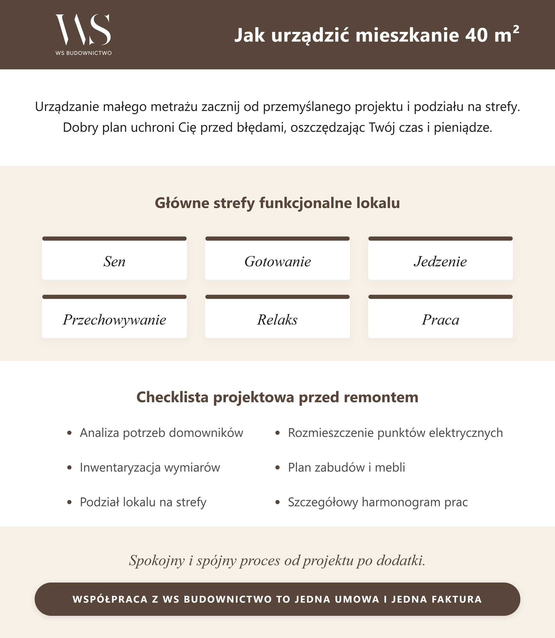Jak urządzić mieszkanie 40m2 i od czego zacząć projekt?