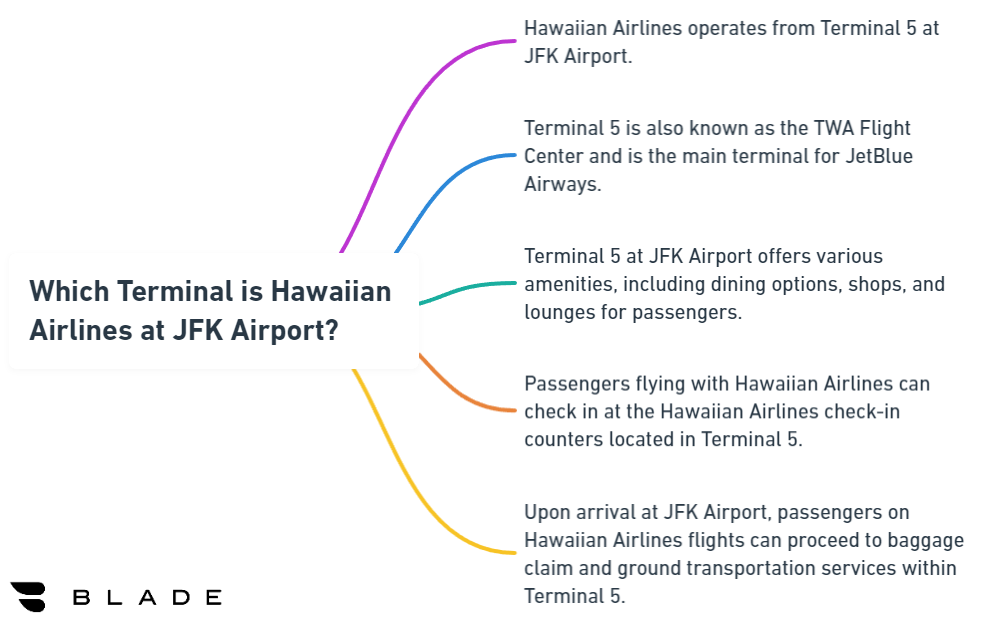 Which Terminal is Hawaiian Airlines at JFK Airport?