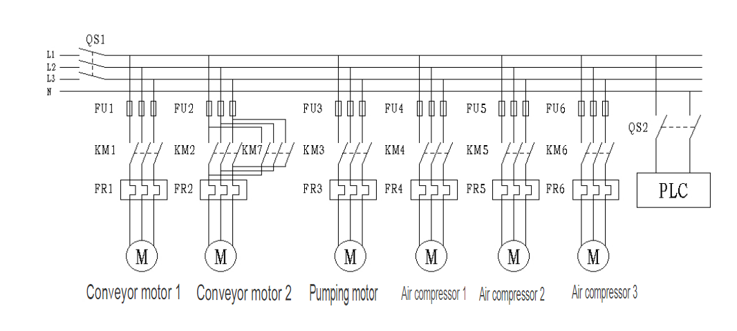 Electrical Schematic Diagram of Drying and Unloading System