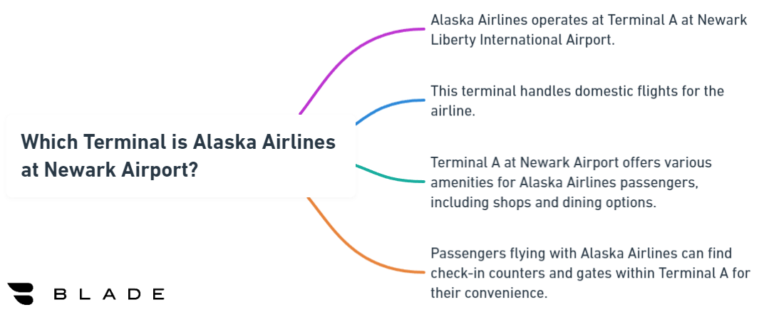 Which Terminal is Alaska Airlines at Newark Airport?