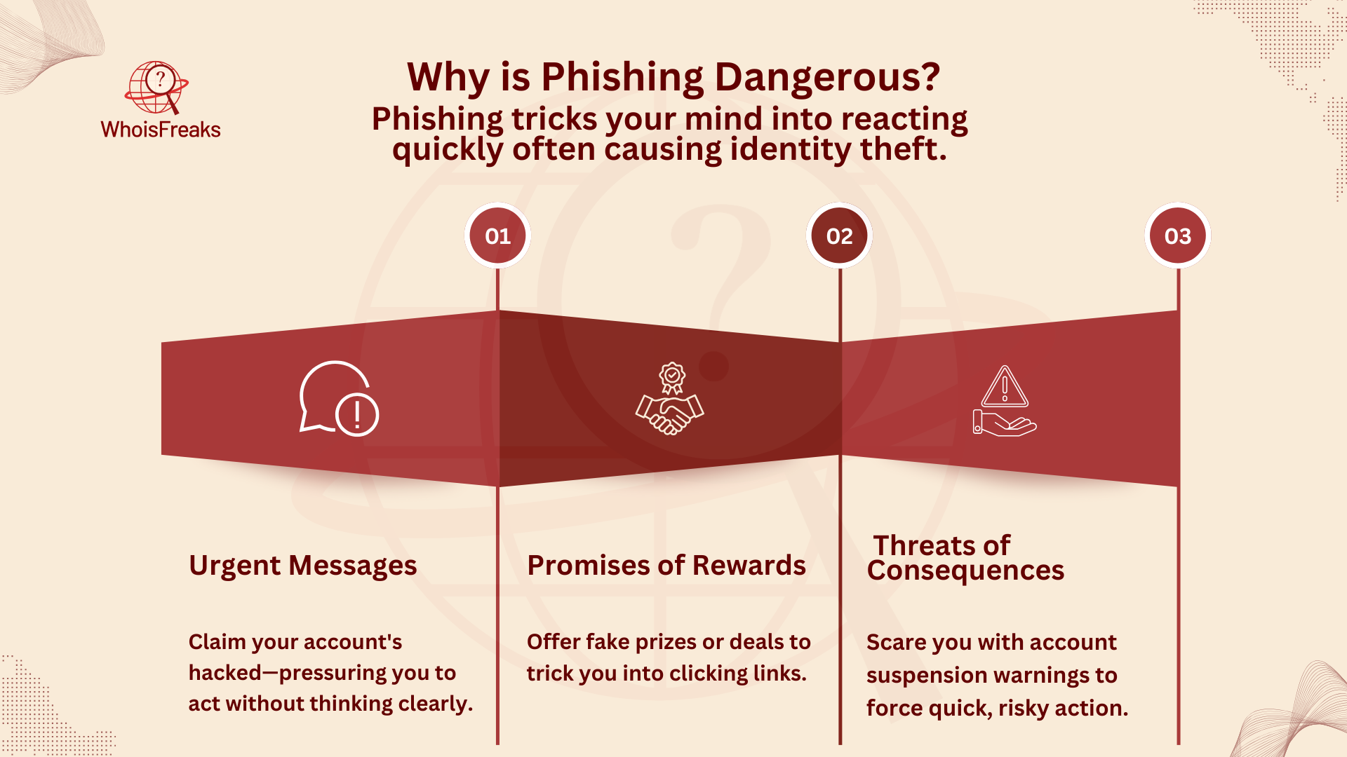 Why is Phishing Dangerous?