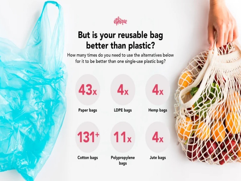 Practicality of reusable bags