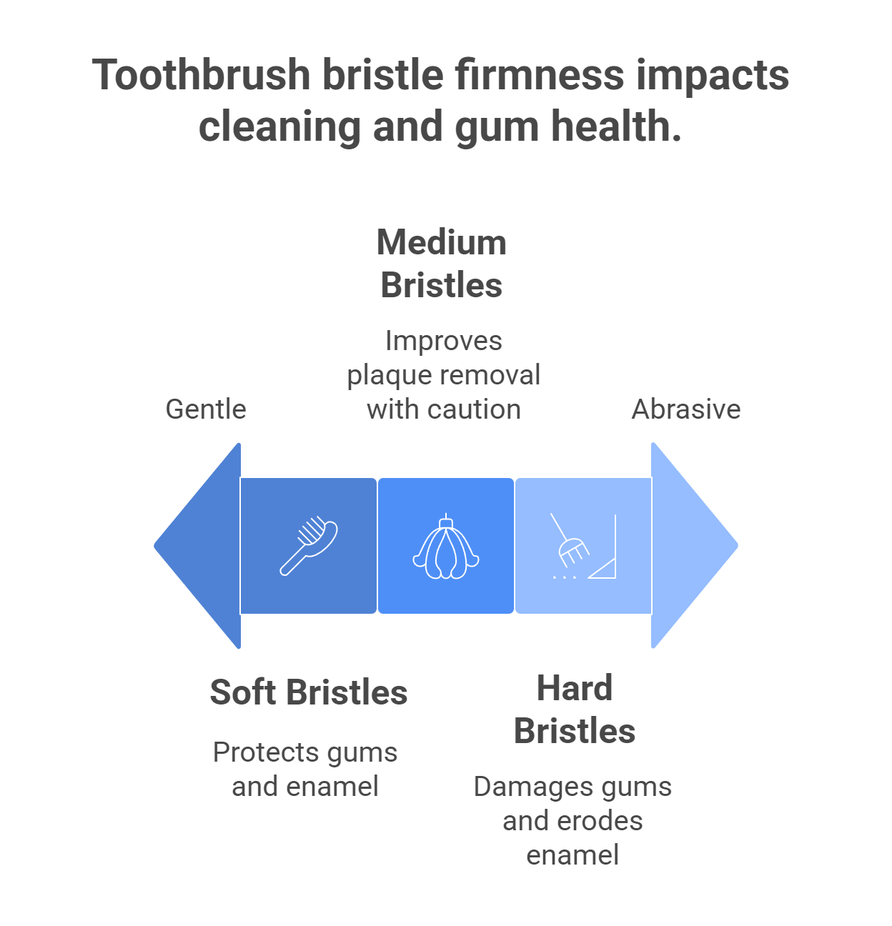 Understanding Toothbrush Bristle Types