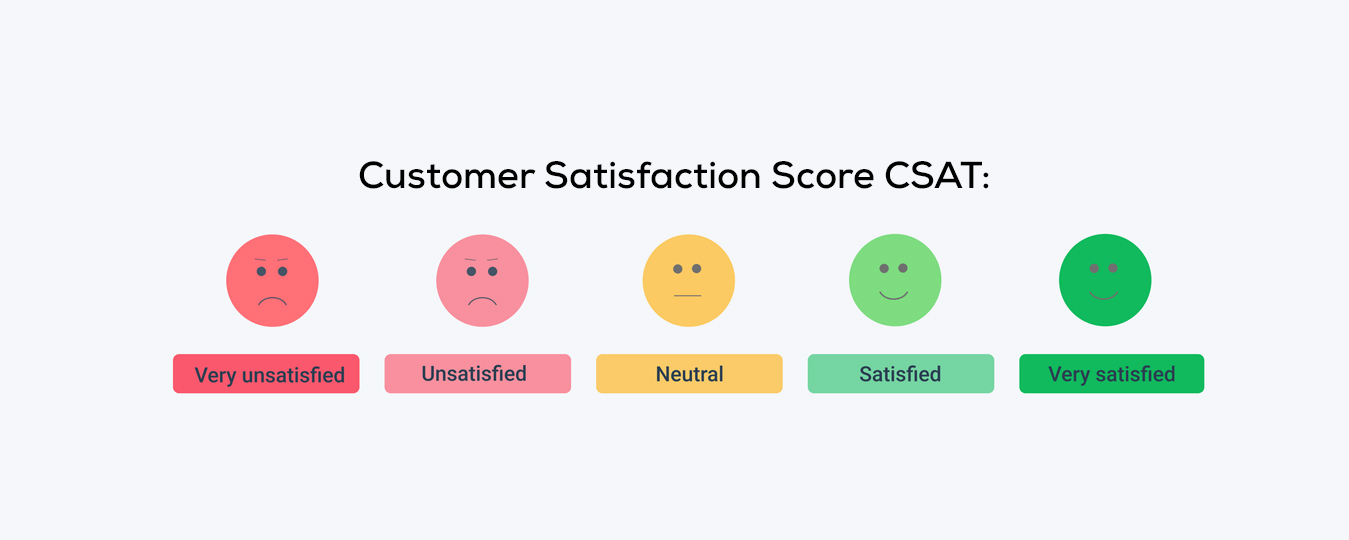  customer satisfaction score
