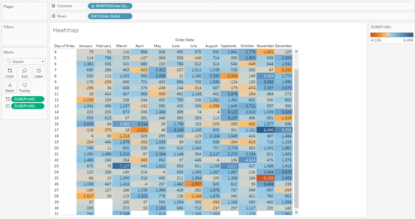 Example of a heatmap in Tableau desktop