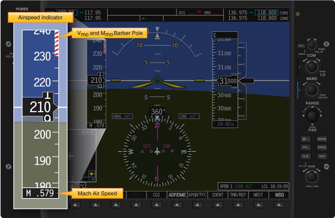 Airspeed Indicator for a Jet Aircraft