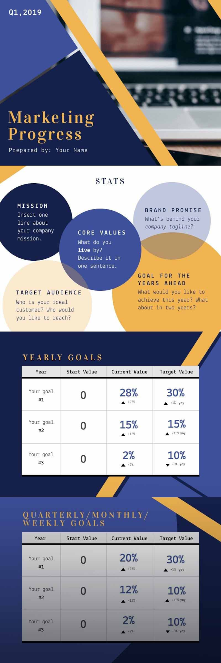 Marketing für Fortschrittsberichte mit Piktochart, einer Alternative zu Powerpoint