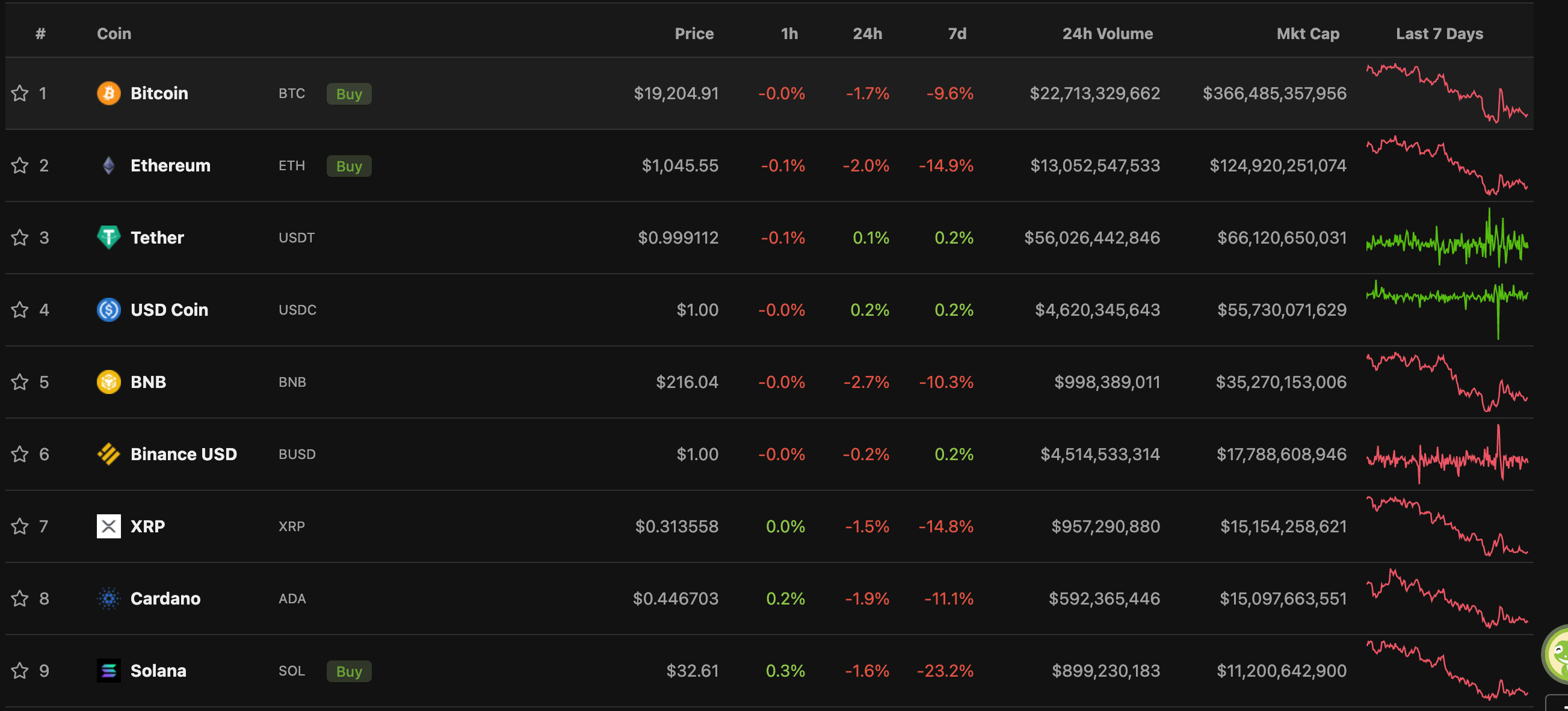 Top 5 Reasons Why Cardano NFT Projects Are Special 3 https://usethebitcoin.com/wp-content/uploads/2018/09/cardano-a.jpg UseTheBitcoin 52ef14a6 3828 4b0c b4dc e835eae8a0e5