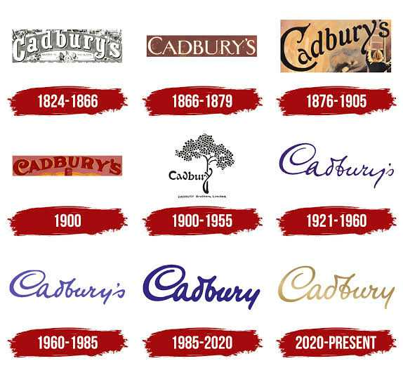 cadbury case study with solution