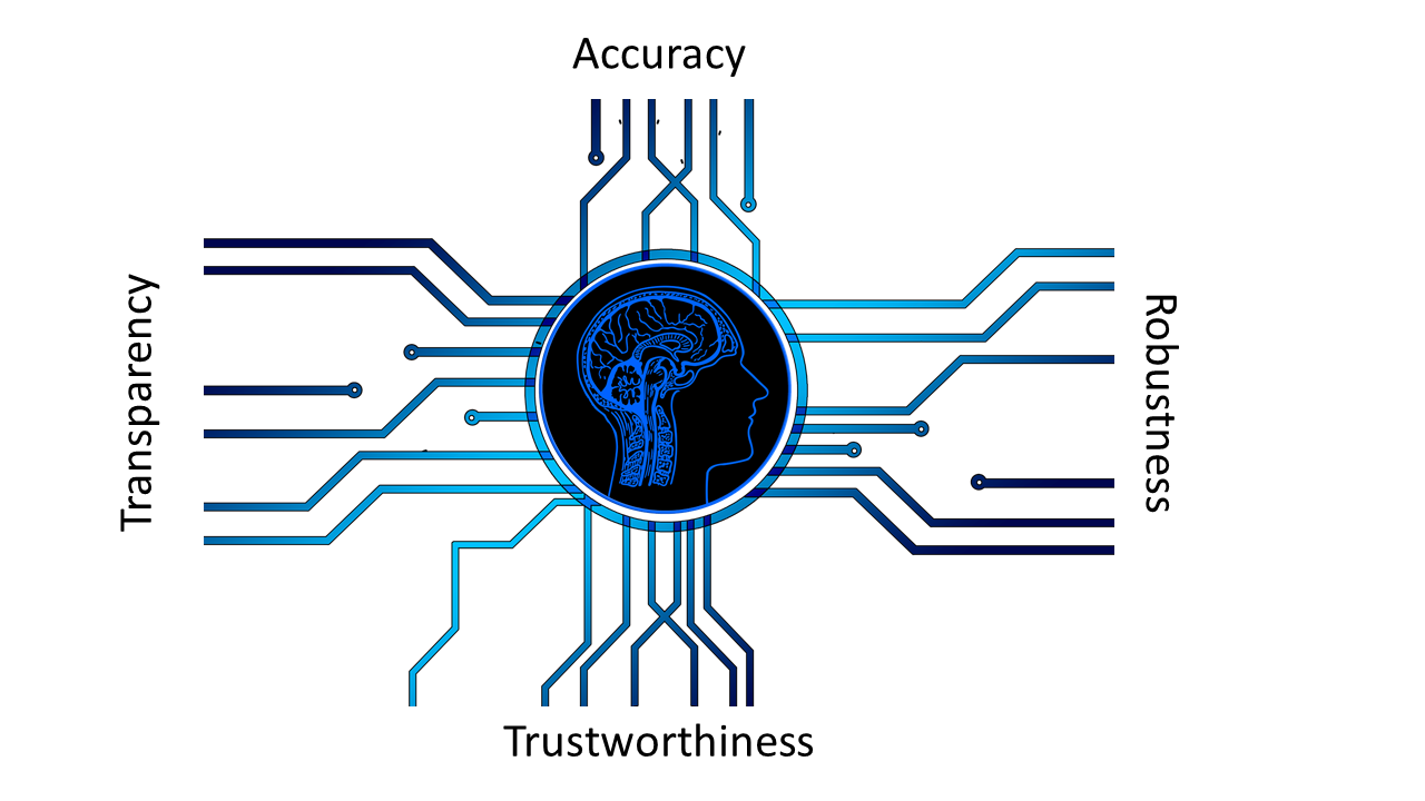 An illustration showcasing Artificial Intelligence accuracy and transparency 