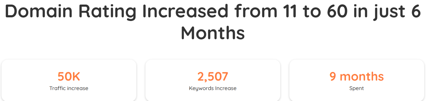 results with link building strategy