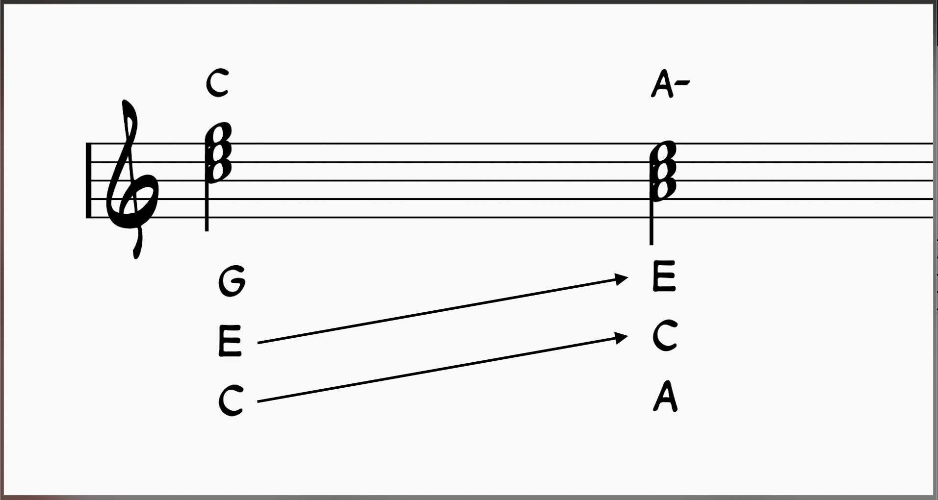 Musical Cadences: Learn 4 Essential Cadence Types (And More)