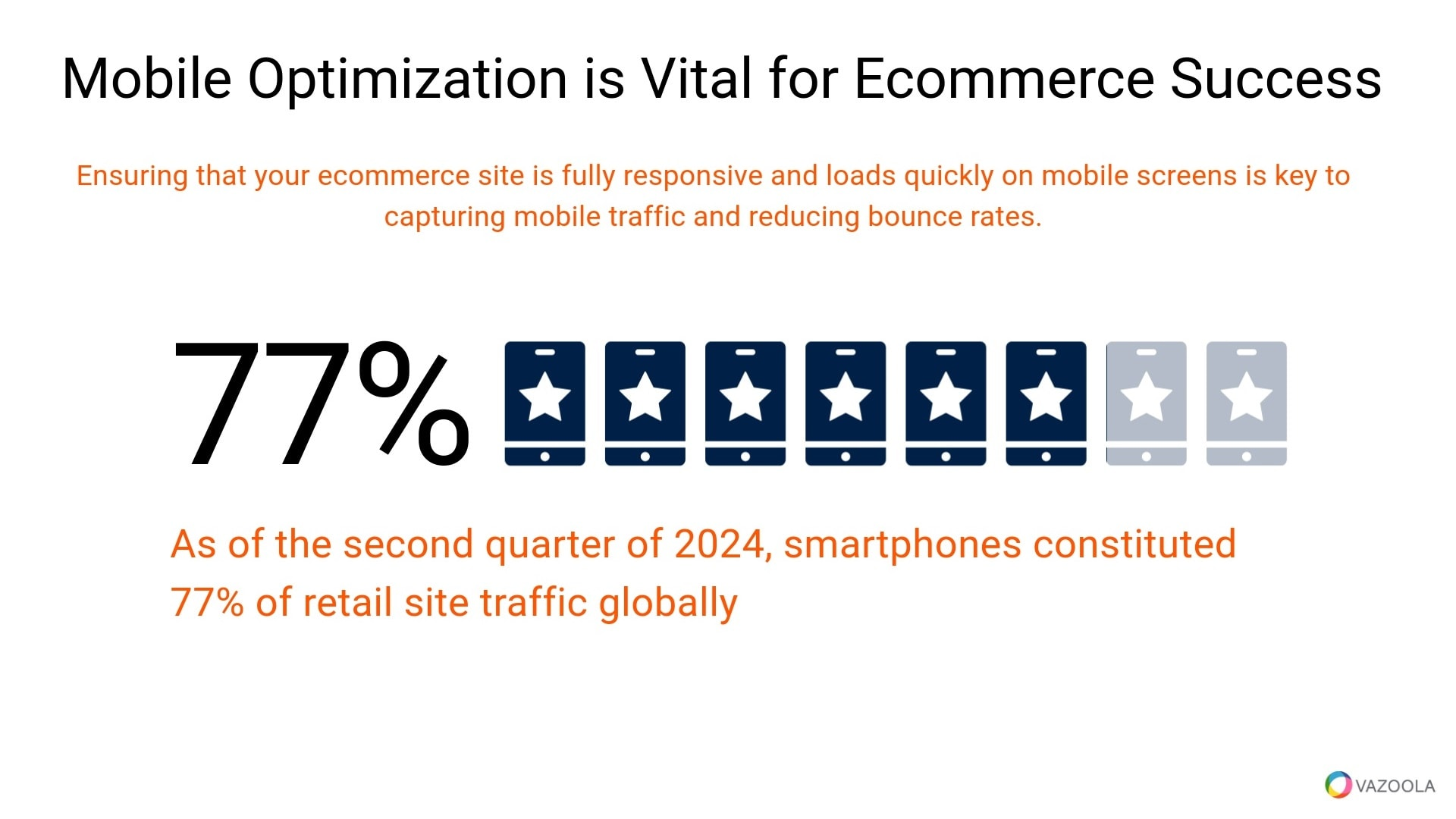 Mobile optimization is vital for Ecommerce success