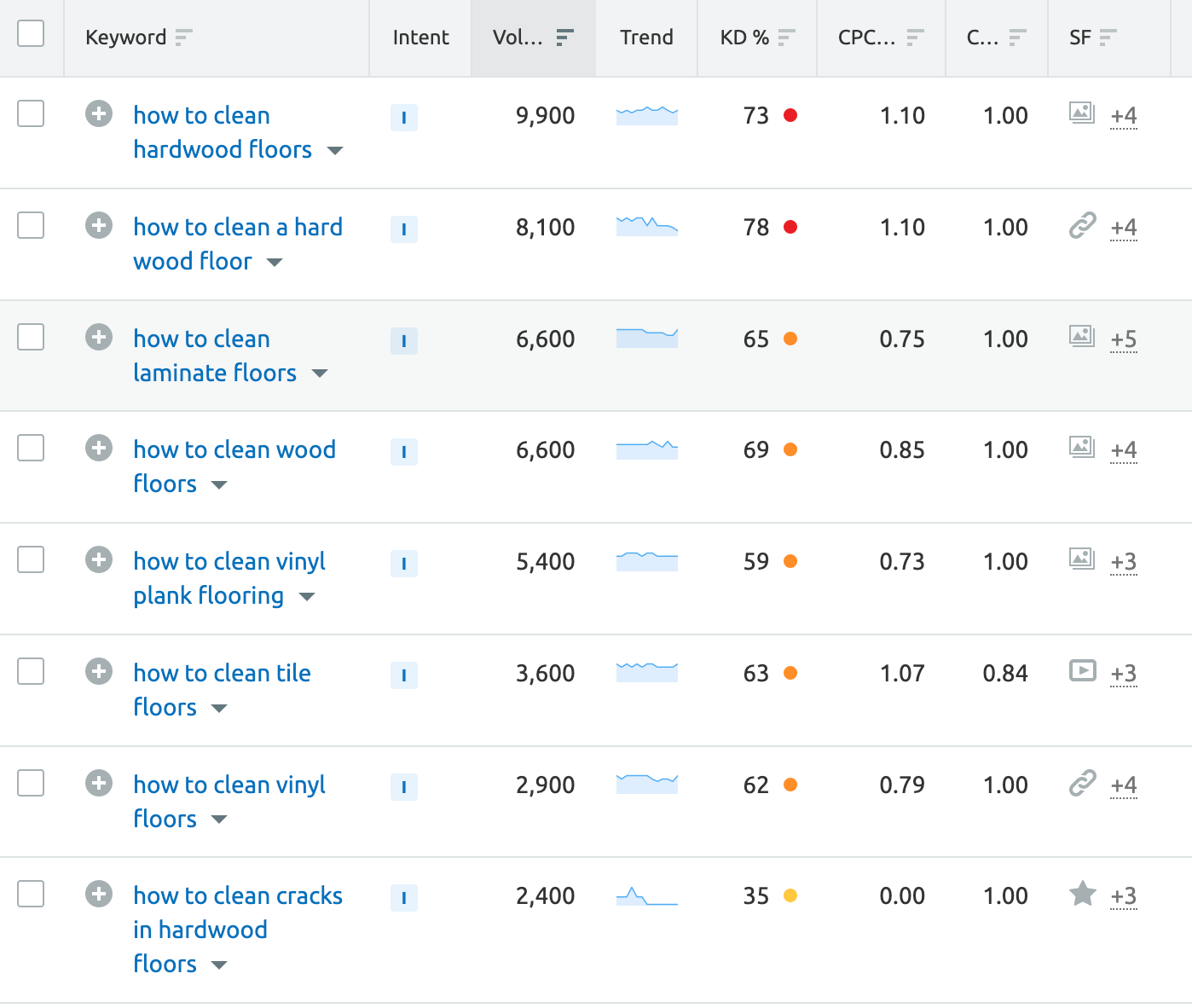 Non-local keyword examples for a cleaning company