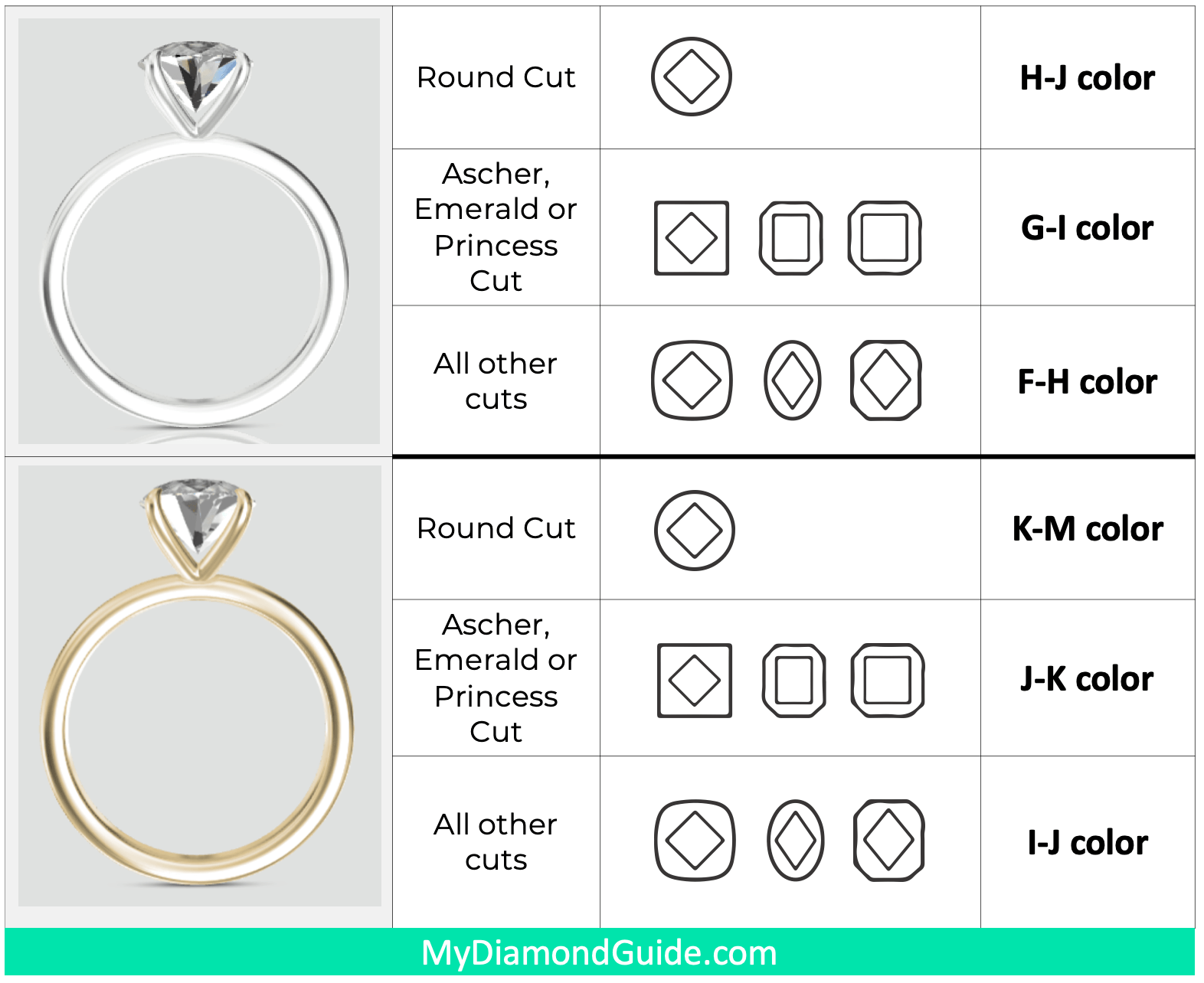 Diamond color guide on various ring settings, including yellow gold settings /rose gold setting and white gold setting for an engagement ring