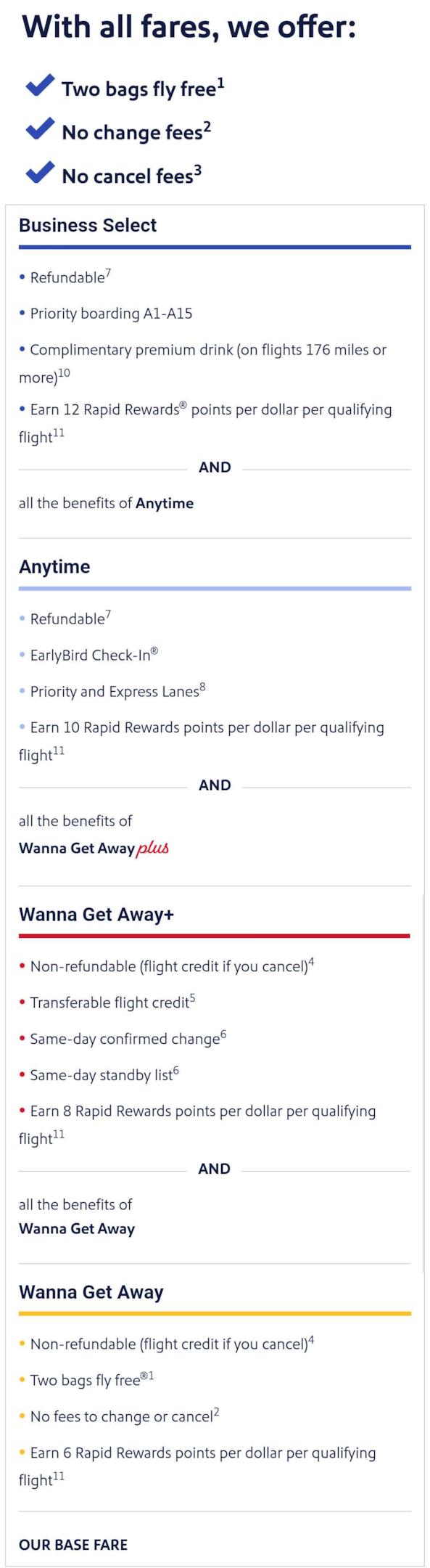 Southwest Pricing Strategy