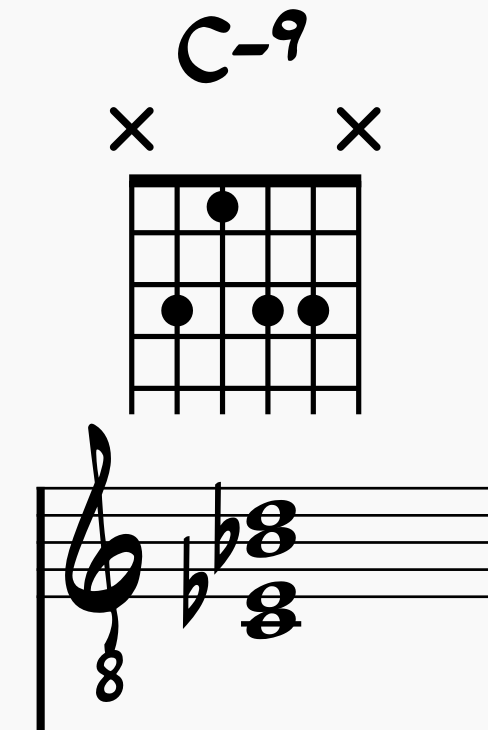 C-9 7th chord voicing on guitar