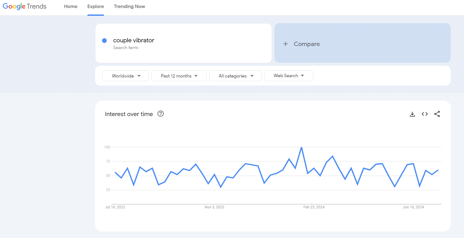 couple vibrators google trends results