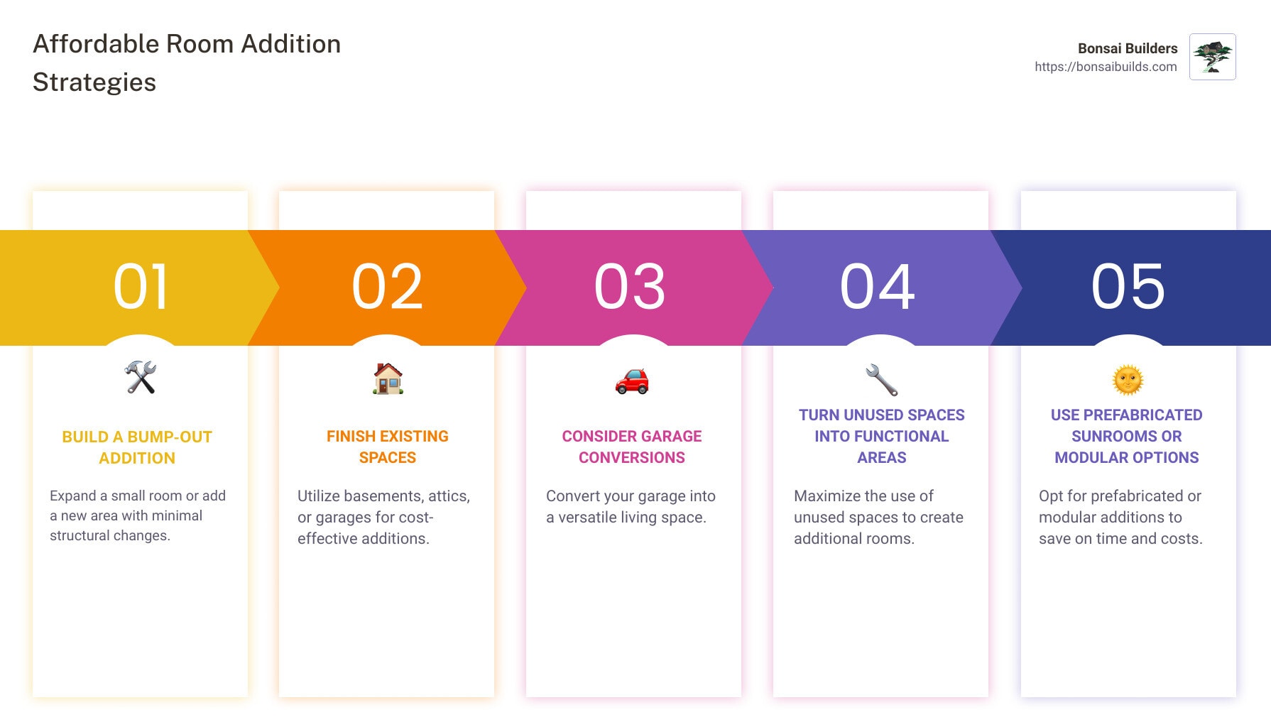 Infographic of affordable room addition options - adding room to house infographic pillar-5-steps - room addition cost - laundry room