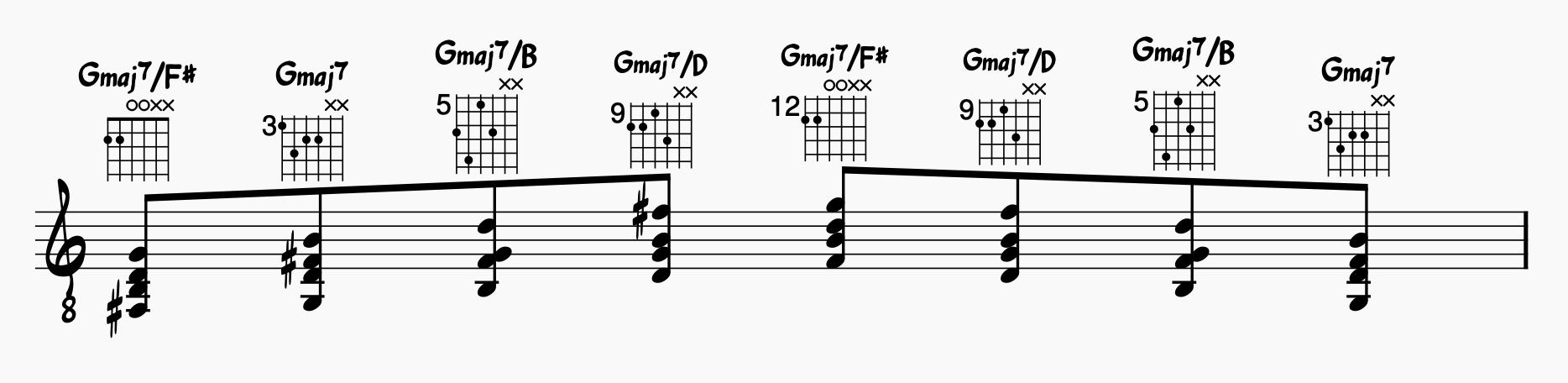 Major chord switching exercises using 8th notes; 7th chords and inversions