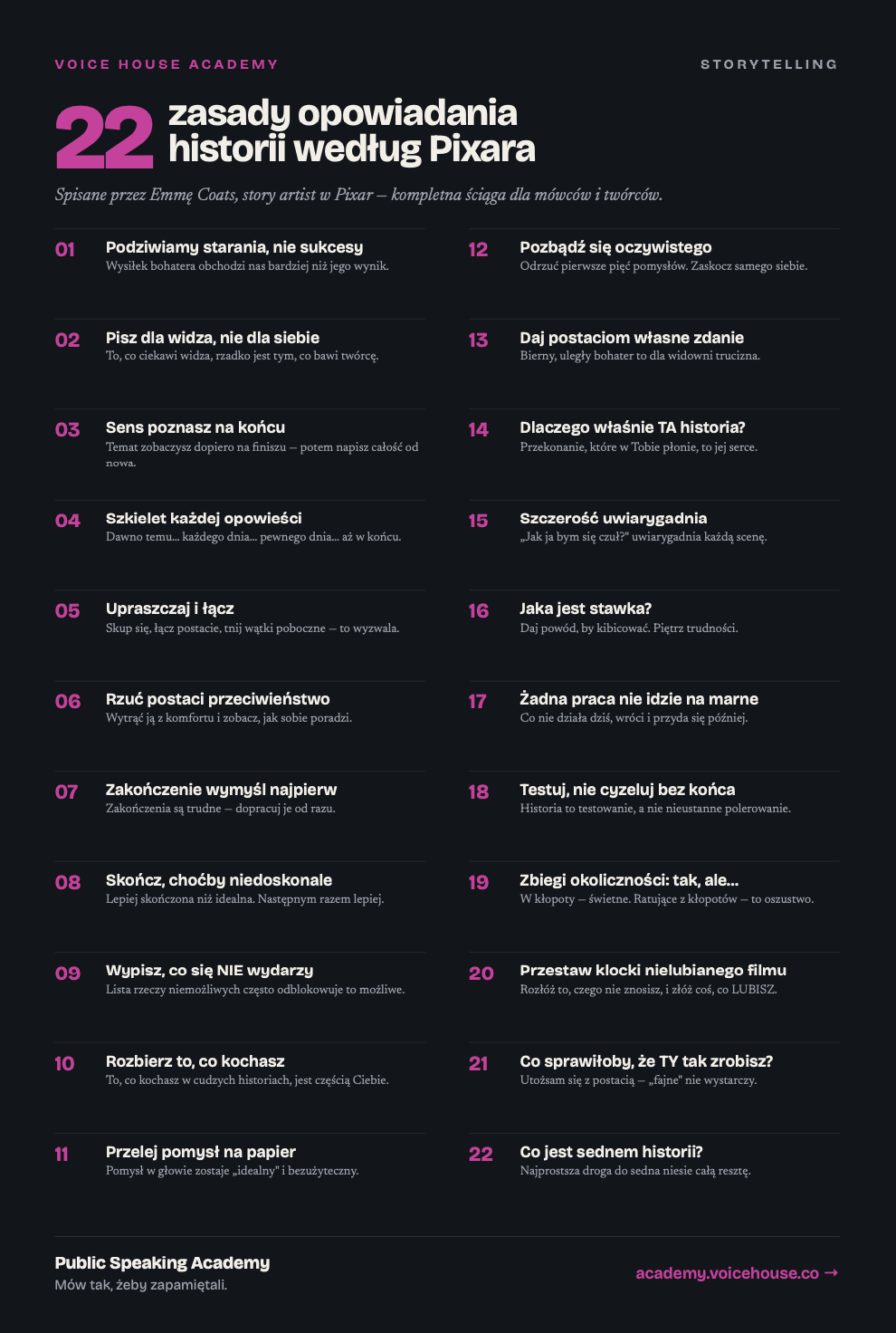 Obrazek przedstawia schemat podróży bohatera według Pixara, ukazujący etapy opowiadania historii, takie jak wezwanie do przygody, przekroczenie progu oraz ostateczny test, które prowadzą bohatera do głębszego zrozumienia siebie i jego miejsca w świecie. W tle widać różne symbole związane z narracją i transformacją, co podkreśla uniwersalne wzorce w storytellingu.
