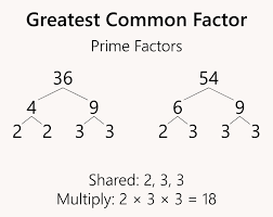 What is the Greatest Common Factor and Least Common Multiple?greatest factor