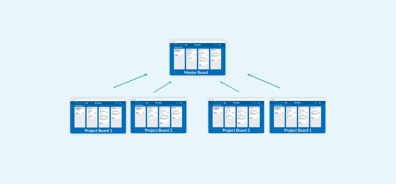 An illustration representing a Trello master board.