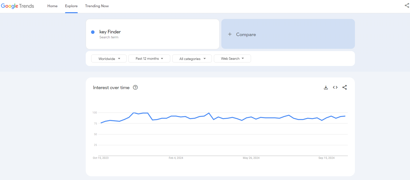 key finder google trends