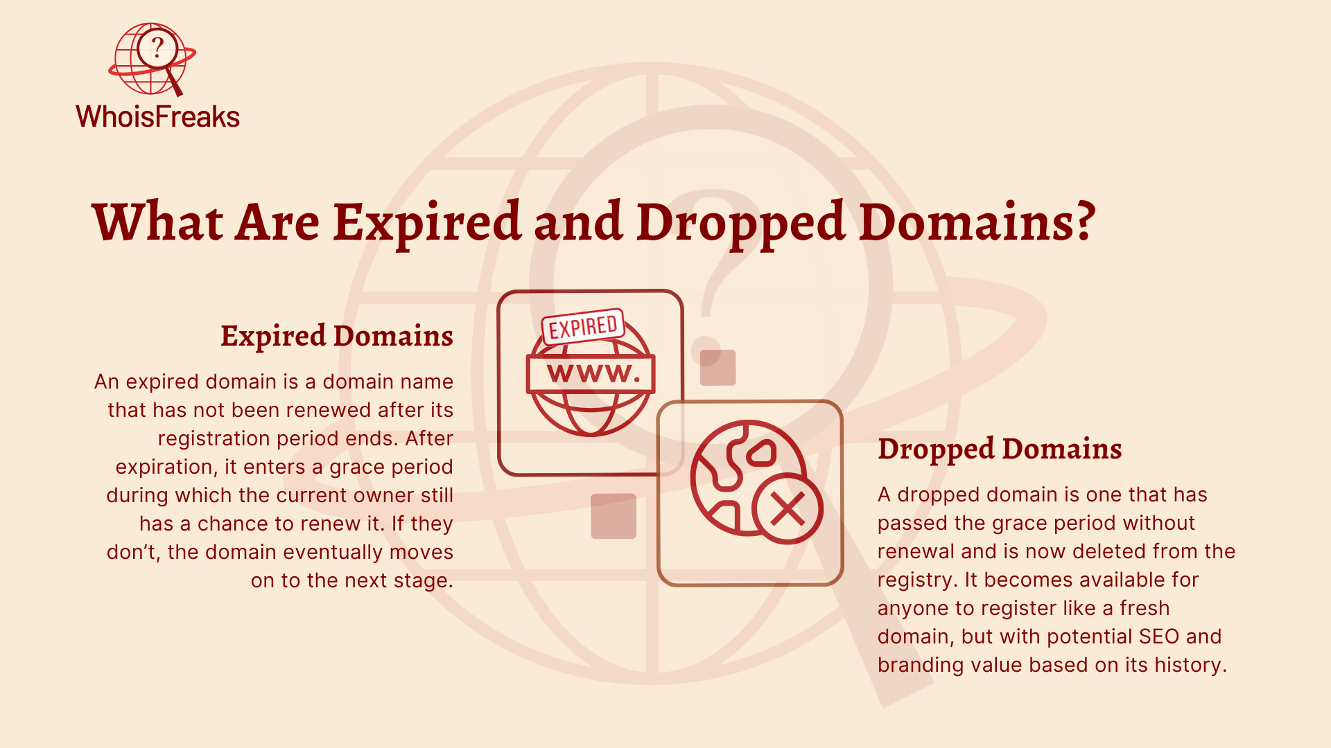 What Are Expired and Dropped Domains?