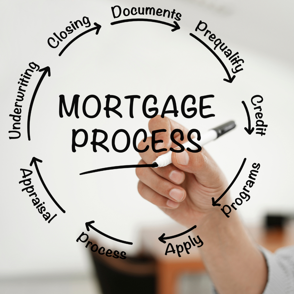 What Are the Benefits of Using a Mortgage Broker When You Need a Mortgage?