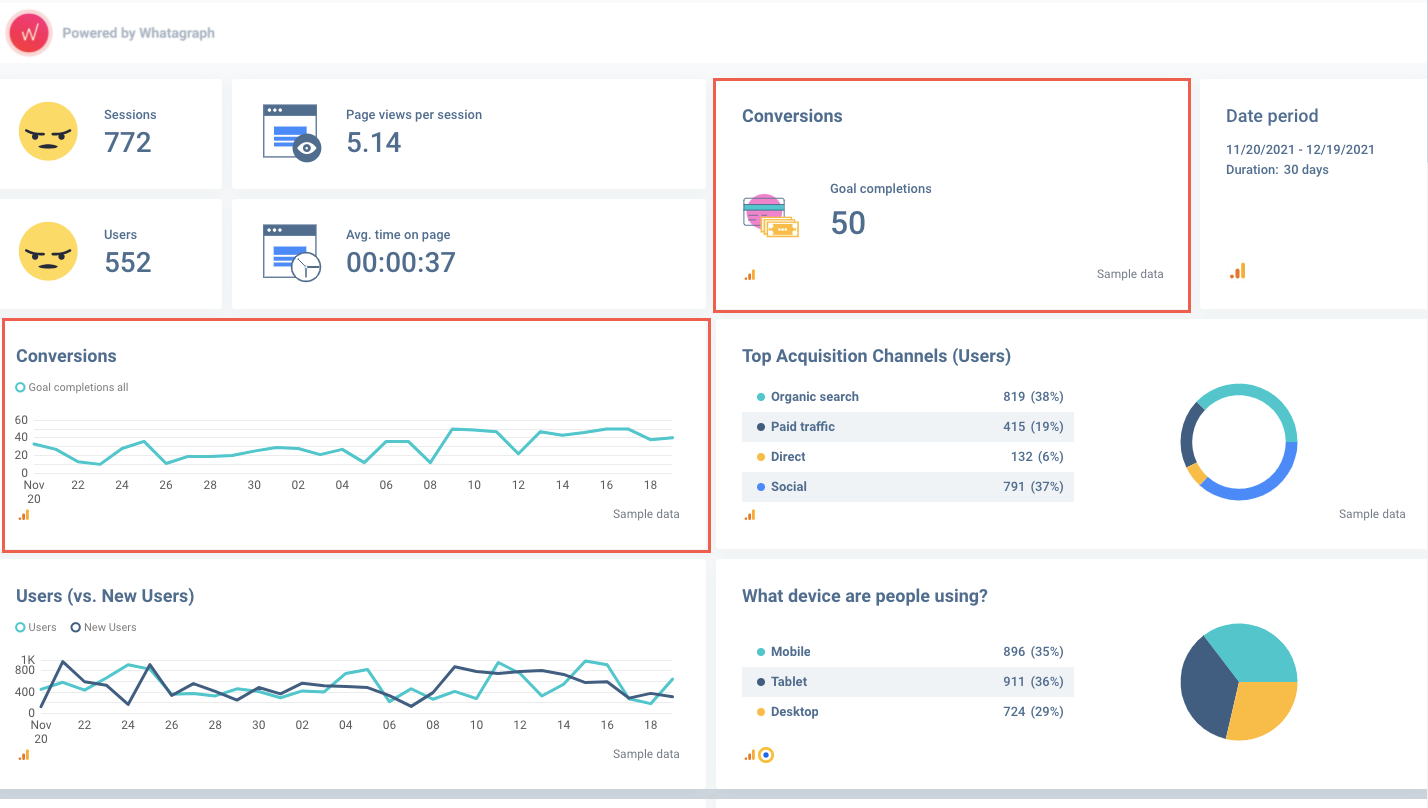 How To Create A Marketing KPI Dashboard: A Practical Guide For 2022 ...