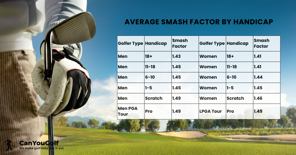 average smash factor by handicap
