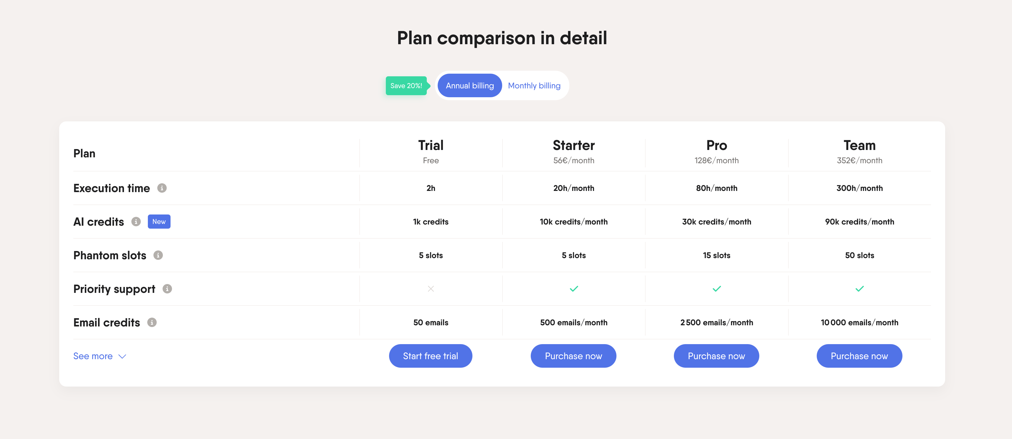 PhantomBuster pricing plans comparison