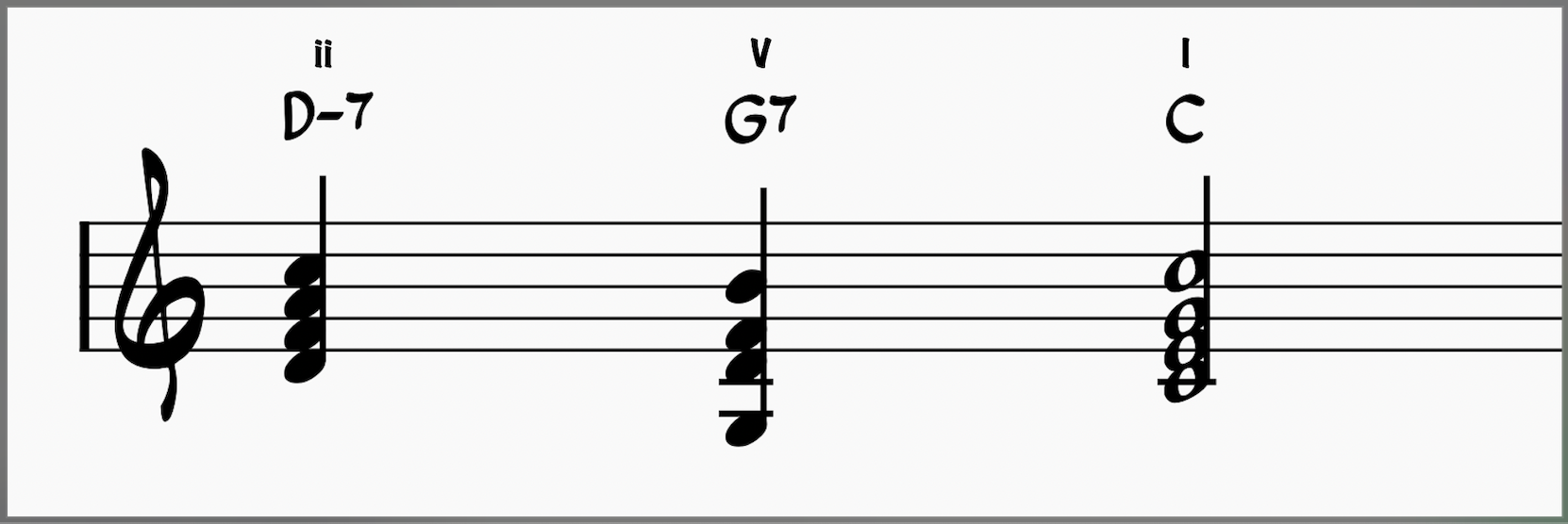 Musical Cadences: Harmonic cadence example (Perfect Cadence)