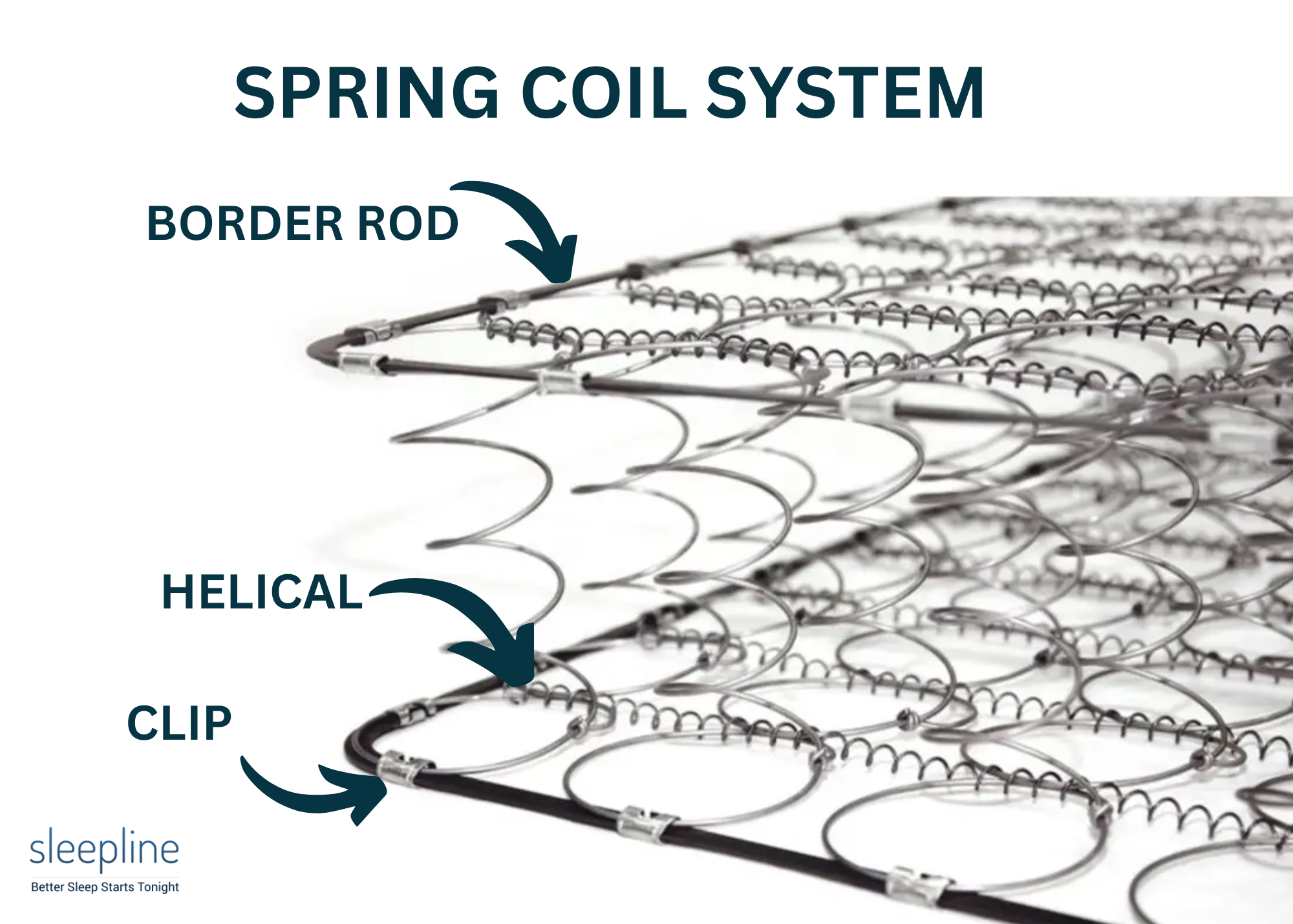 Parts of mattress coils