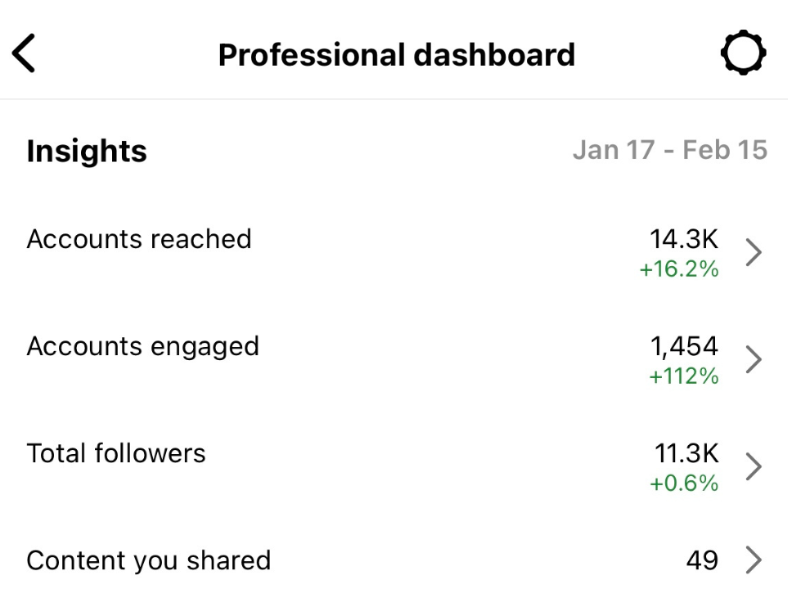 Studio source Instagram analytics after updating their bio