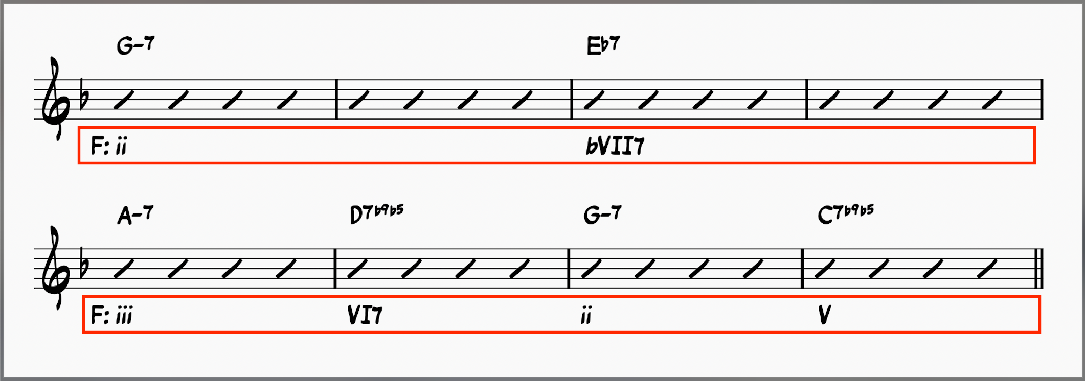 The Girl From Ipanema Chords: Master This Bossa Nova Classic 18 5440eaa9 b0f0 4684 8016 4201c7267f5c